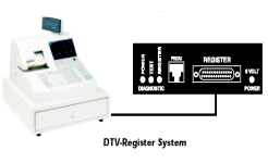 Cash Register Data Transaction Verification Sys.